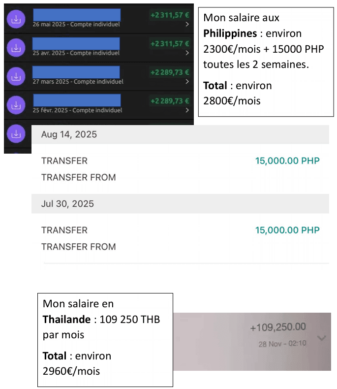 Relevés bancaires montrant les salaires perçus aux Philippines et en Thaïlande
